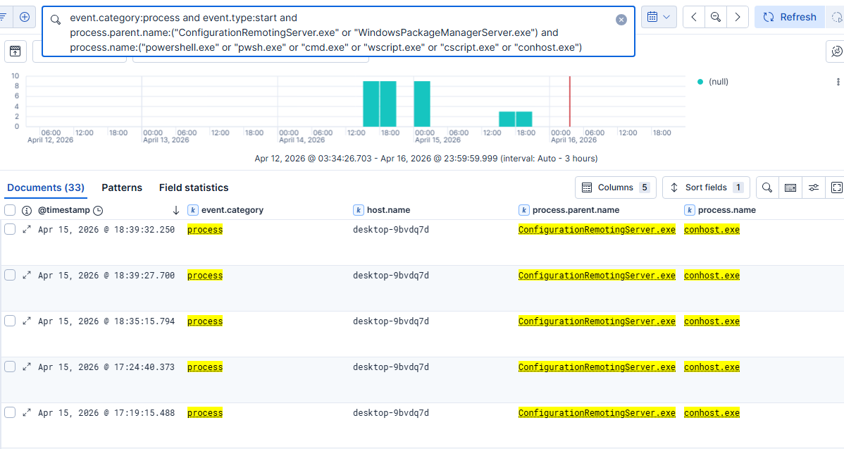 EDR logs showing conhost.exe spawned as a child of ConfigurationRemotingServer.exe
